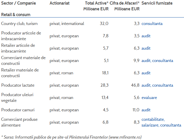 Proiecte KM Partners in retail si consum